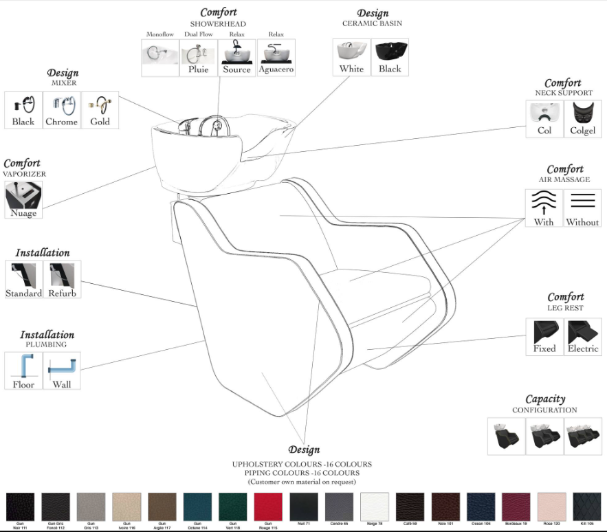 Nelson Mobilier Wash Unit Configurator